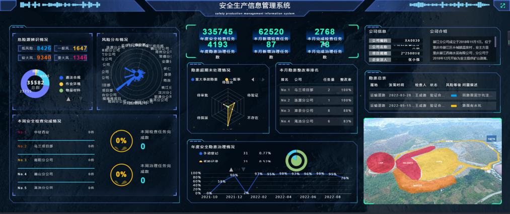 双重预防机制建设主题驾驶舱图例.jpg