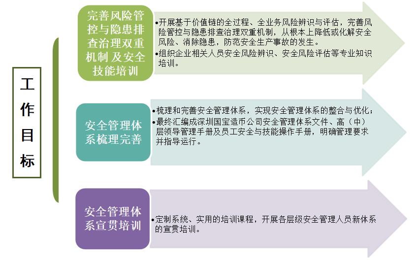 项目主要工作目标图.jpg