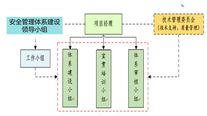 项目组织机构图.jpg