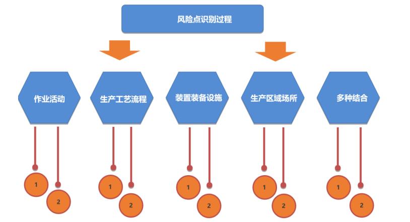 风险点的识别过程.jpg