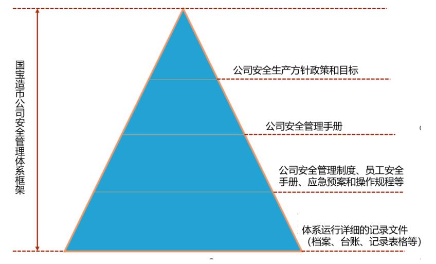 安全管理体系框架结构图.jpg