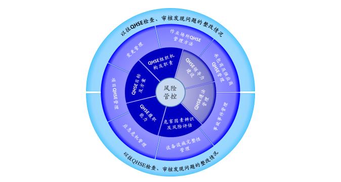 体系审核策略简图.jpg