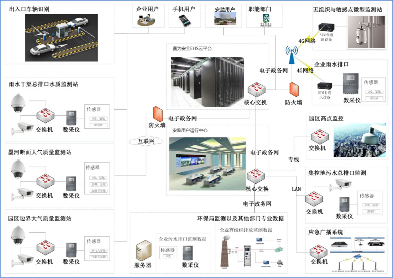 系统集成架构.jpg