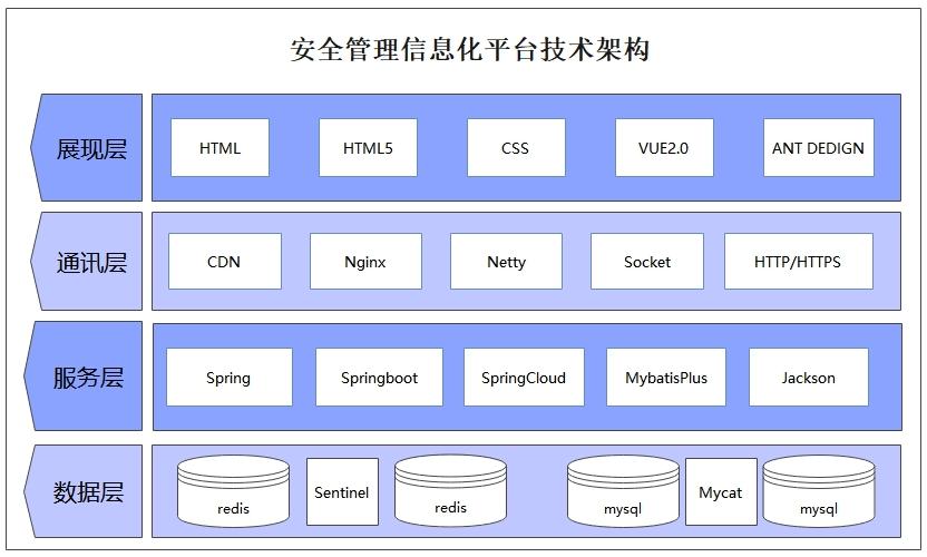 技术架构图示例.jpg