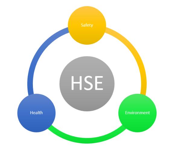 HSE管理体系的核心与发展趋势