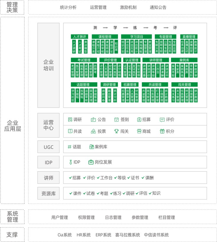 软件系统功能架构