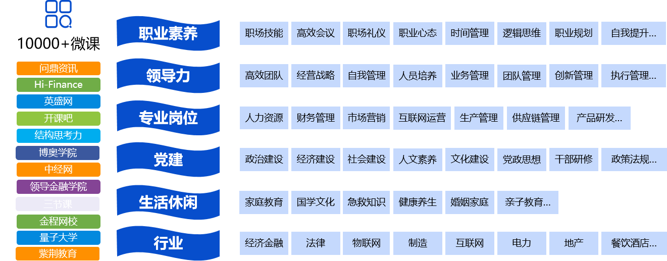 内容赋能