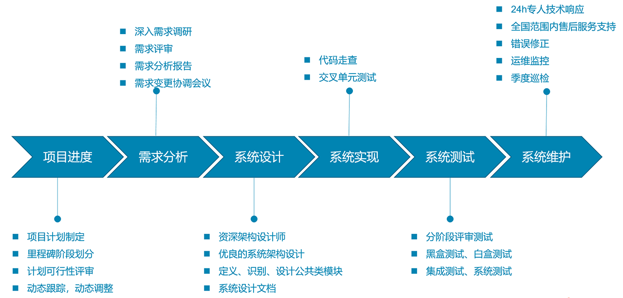 实施路径