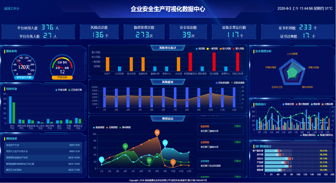 安全驾驶舱