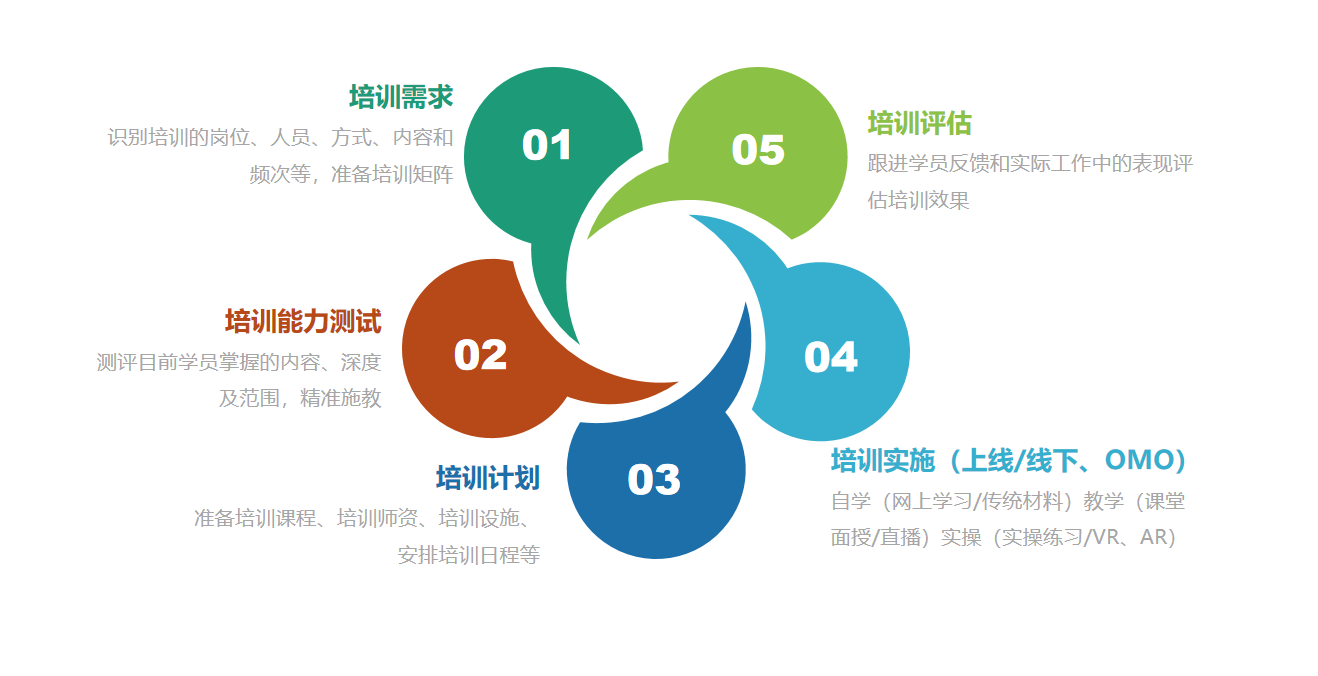 培训逻辑.png