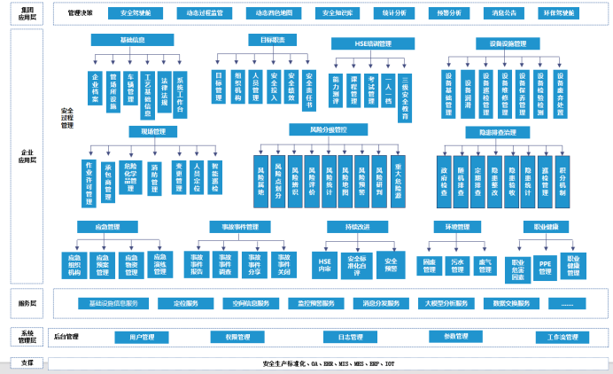 制造业安全管理系统1326.png