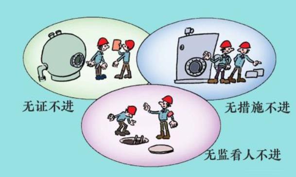 工贸企业有限空间作业安全规定