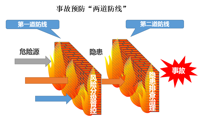 双控两道防线.png