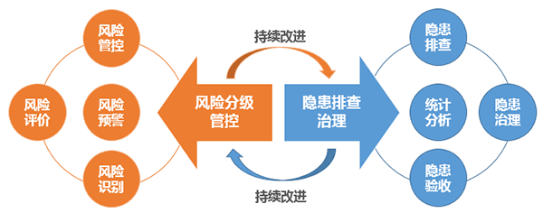 双控原理图.png