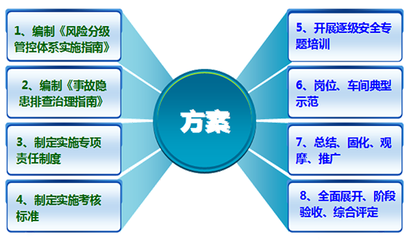 双控双体系工作实施方.png