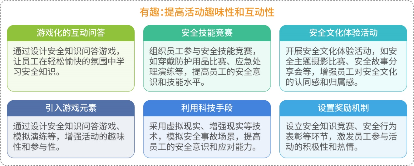 安全月活动方式