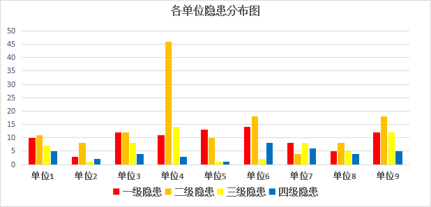 安全数据总结