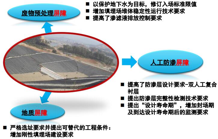 《国家危险废物名录》及鉴别标准的修订（五）
