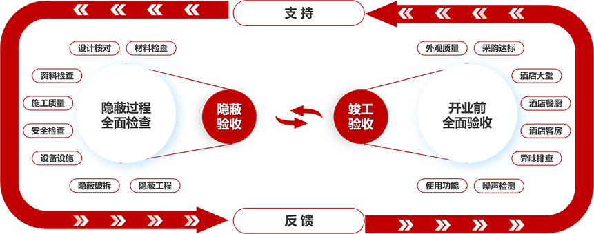 筹建质检
